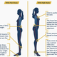 High heels force you to realign your posture.